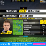 GoalPoint-Boavista-Nacional-LIGA-NOS-201617-MVP