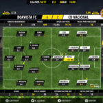 GoalPoint-Boavista-Nacional-LIGA-NOS-201617-Ratings