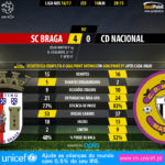GoalPoint-Braga-Nacional-LIGA-NOS-201617-90m