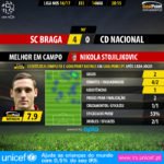 GoalPoint-Braga-Nacional-LIGA-NOS-201617-MVP