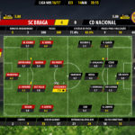 GoalPoint-Braga-Nacional-LIGA-NOS-201617-Ratings