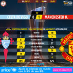 GoalPoint-Celta-Man Utd-Europa-League-201617-90m