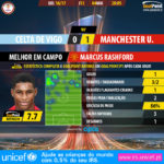 GoalPoint-Celta-Man Utd-Europa-League-201617-MVP
