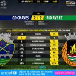 GoalPoint-Chaves-Rio Ave-LIGA-NOS-201617-90m