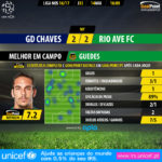 GoalPoint-Chaves-Rio Ave-LIGA-NOS-201617-MVP