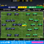 GoalPoint-Chaves-Rio Ave-LIGA-NOS-201617-Ratings