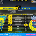 GoalPoint-Estoril-Arouca-LIGA-NOS-201617-90m