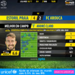 GoalPoint-Estoril-Arouca-LIGA-NOS-201617-MVP