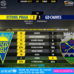 GoalPoint-Estoril-Chaves-LIGA-NOS-201617-90m