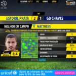 GoalPoint-Estoril-Chaves-LIGA-NOS-201617-MVP