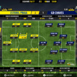GoalPoint-Estoril-Chaves-LIGA-NOS-201617-Ratings
