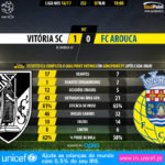 GoalPoint-Guimaraes-Arouca-LIGA-NOS-201617-90m