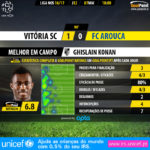 GoalPoint-Guimaraes-Arouca-LIGA-NOS-201617-MVP