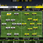 GoalPoint-Guimaraes-Arouca-LIGA-NOS-201617-Ratings