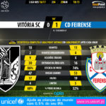 GoalPoint-Guimaraes-Feirense-LIGA-NOS-201617-90m