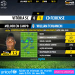 GoalPoint-Guimaraes-Feirense-LIGA-NOS-201617-MVP