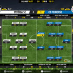 GoalPoint-Guimaraes-Feirense-LIGA-NOS-201617-Ratings