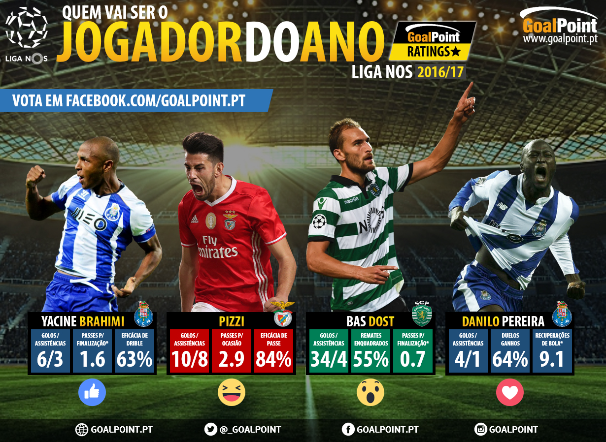 GoalPoint-Jogador-do-Ano-Liga-NOS-201617-Votacao-infog