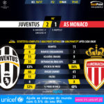 GoalPoint-Juventus-Monaco-Champions-League-201617-90m