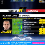 GoalPoint-Juventus-Monaco-Champions-League-201617-MVP