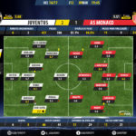 GoalPoint-Juventus-Monaco-Champions-League-201617-Ratings