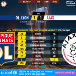 GoalPoint-Lyon-Ajax-Europa-League-201617-90m