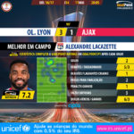 GoalPoint-Lyon-Ajax-Europa-League-201617-MVP