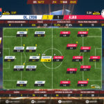 GoalPoint-Lyon-Ajax-Europa-League-201617-Ratings