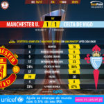GoalPoint-Man Utd-Celta-Europa-League-201617-90m