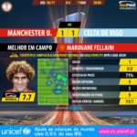 GoalPoint-Man Utd-Celta-Europa-League-201617-MVP