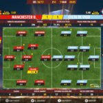 GoalPoint-Man Utd-Celta-Europa-League-201617-Ratings