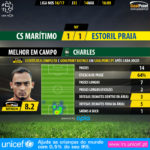 GoalPoint-Maritimo-Estoril-LIGA-NOS-201617-MVP