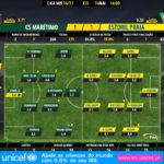 GoalPoint-Maritimo-Estoril-LIGA-NOS-201617-Ratings