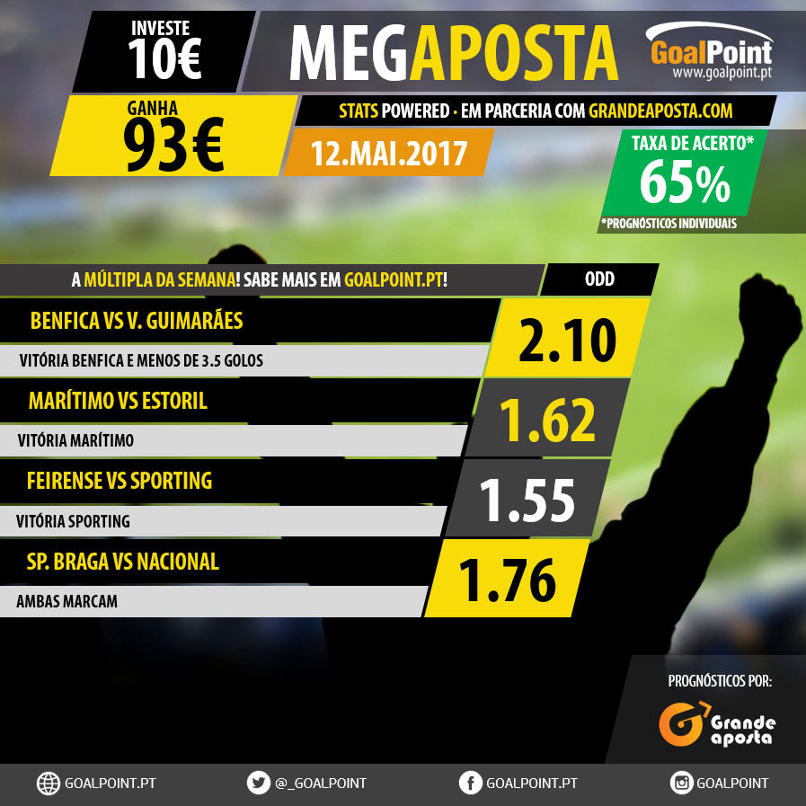 GoalPoint-MegaAposta-Betting-28-2016-infog