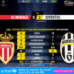GoalPoint-Monaco-Juventus-Champions-League-201617-90m