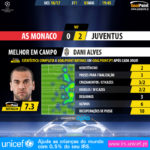 GoalPoint-Monaco-Juventus-Champions-League-201617-MVP