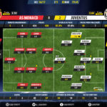 GoalPoint-Monaco-Juventus-Champions-League-201617-Ratings