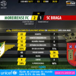 GoalPoint-Moreirense-Braga-LIGA-NOS-201617-90m