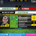 GoalPoint-Moreirense-Braga-LIGA-NOS-201617-MVP
