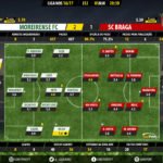 GoalPoint-Moreirense-Braga-LIGA-NOS-201617-Ratings