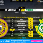 GoalPoint-Nacional-Setúbal-LIGA-NOS-201617-90m