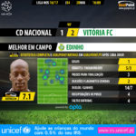 GoalPoint-Nacional-Setúbal-LIGA-NOS-201617-MVP