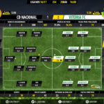 GoalPoint-Nacional-Setúbal-LIGA-NOS-201617-Ratings