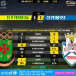 GoalPoint-Pacos-Feirense-LIGA-NOS-201617-90m