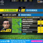 GoalPoint-Pacos-Feirense-LIGA-NOS-201617-MVP