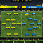 GoalPoint-Pacos-Feirense-LIGA-NOS-201617-Ratings