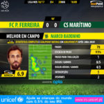 GoalPoint-Pacos-Maritimo-LIGA-NOS-201617-MVP