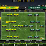 GoalPoint-Pacos-Maritimo-LIGA-NOS-201617-Ratings