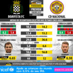 GoalPoint-Preview-Jornada32-Boavista-Nacional-LIGA-NOS-201617-infog