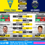 GoalPoint-Preview-Jornada32-Estoril-Chaves-LIGA-NOS-201617-infog